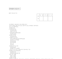 상표관리인말소등록신청서